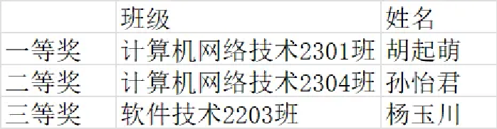 17678